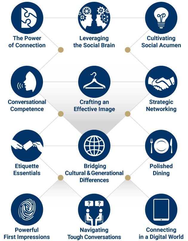 Brain Science and Social Skills Nebula